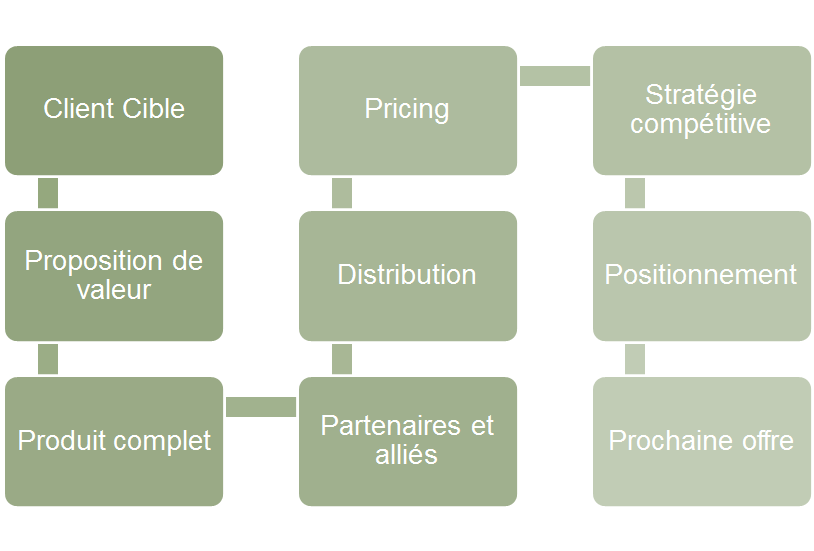 strategy_MDLC